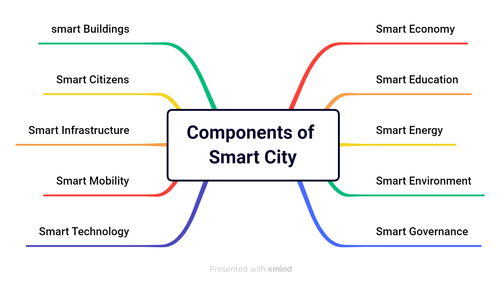 ids_smartcities.png